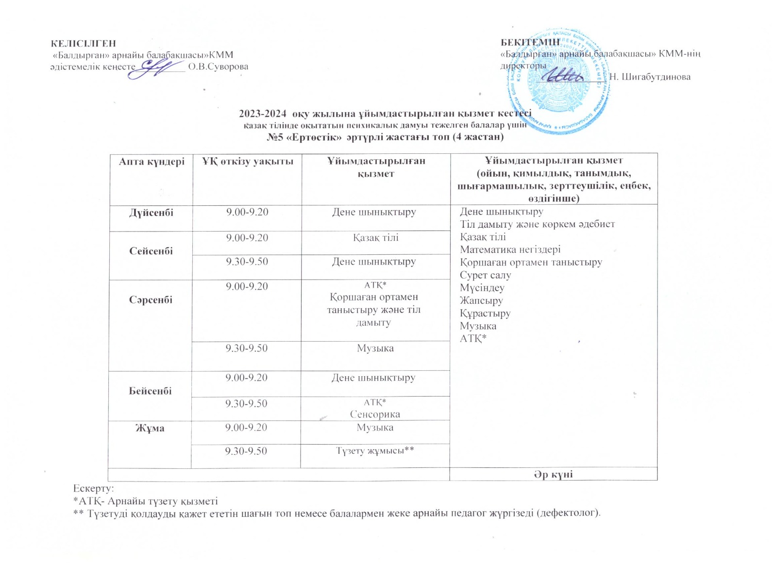 5 Ертөстік тобы 4 жас