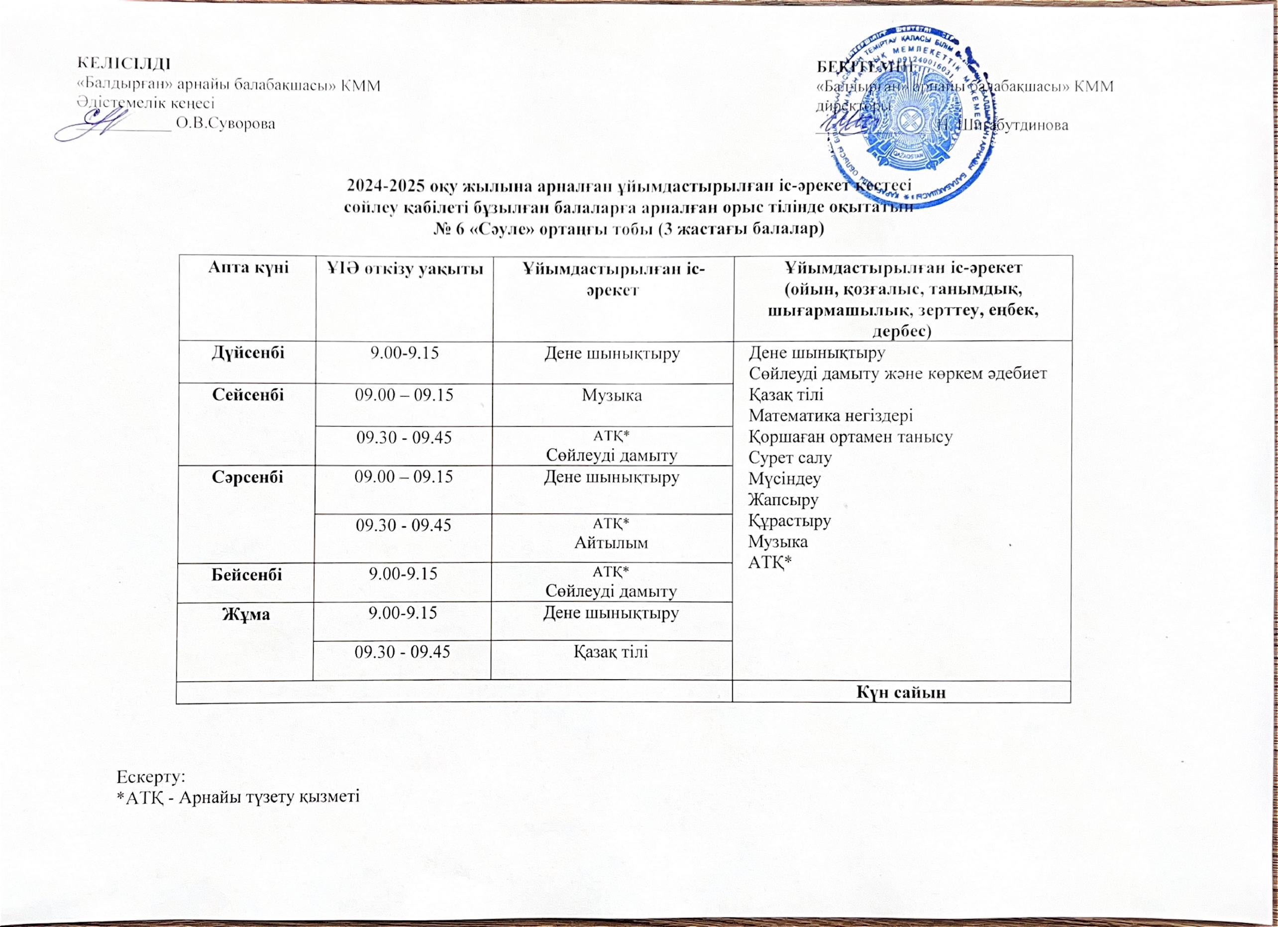 6 группа каз 1