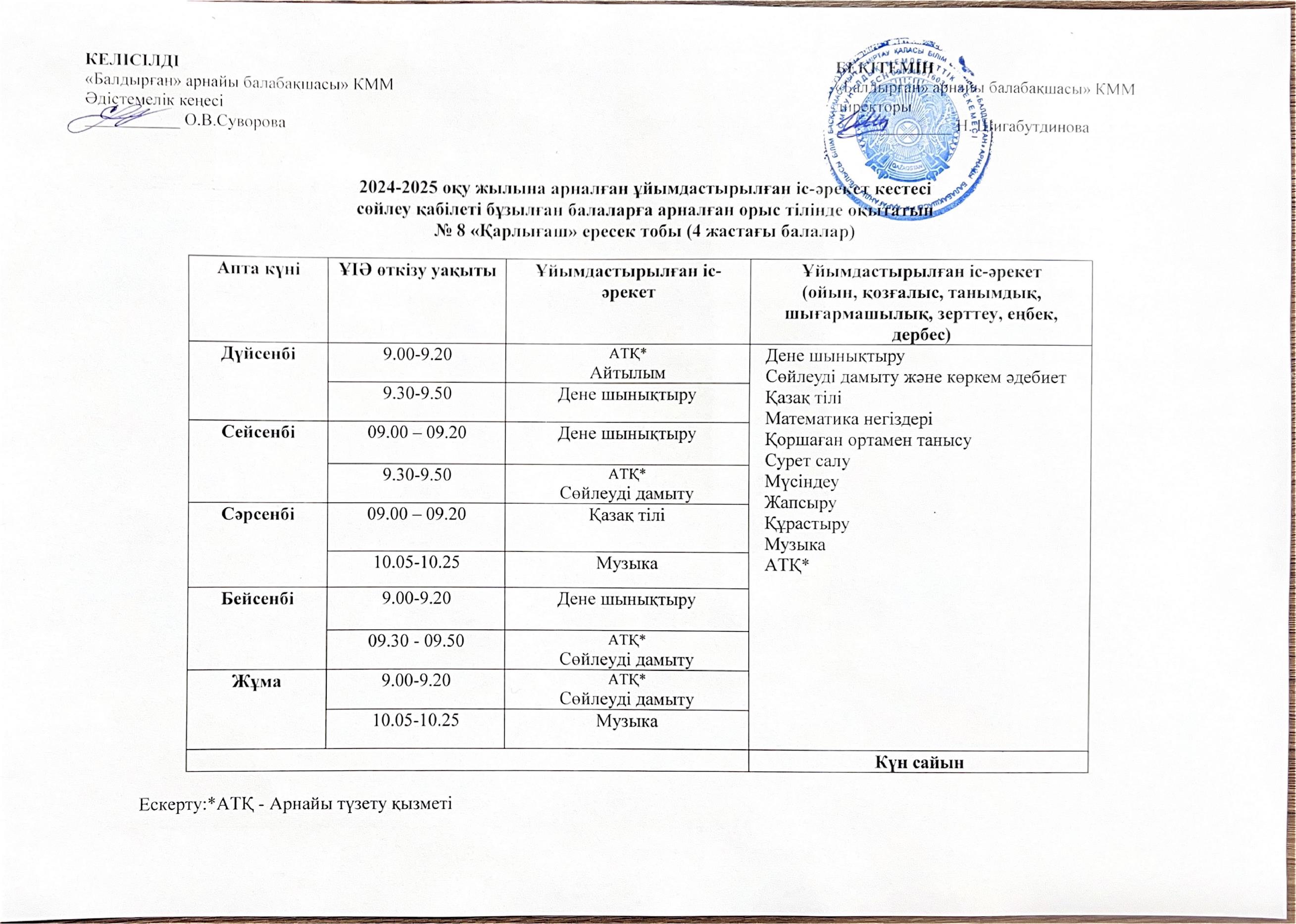 8 группа каз 1