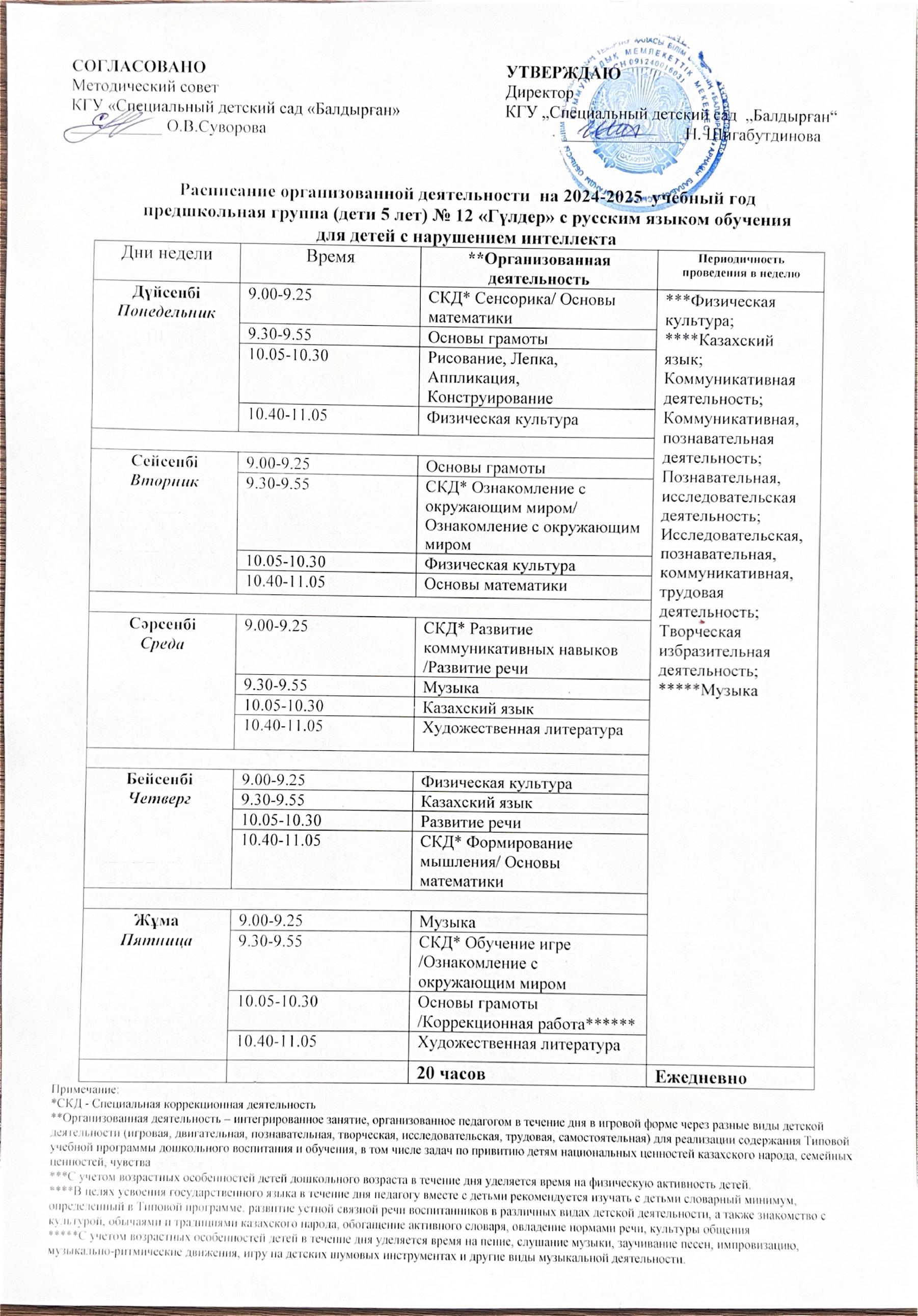 12 группа рус 1