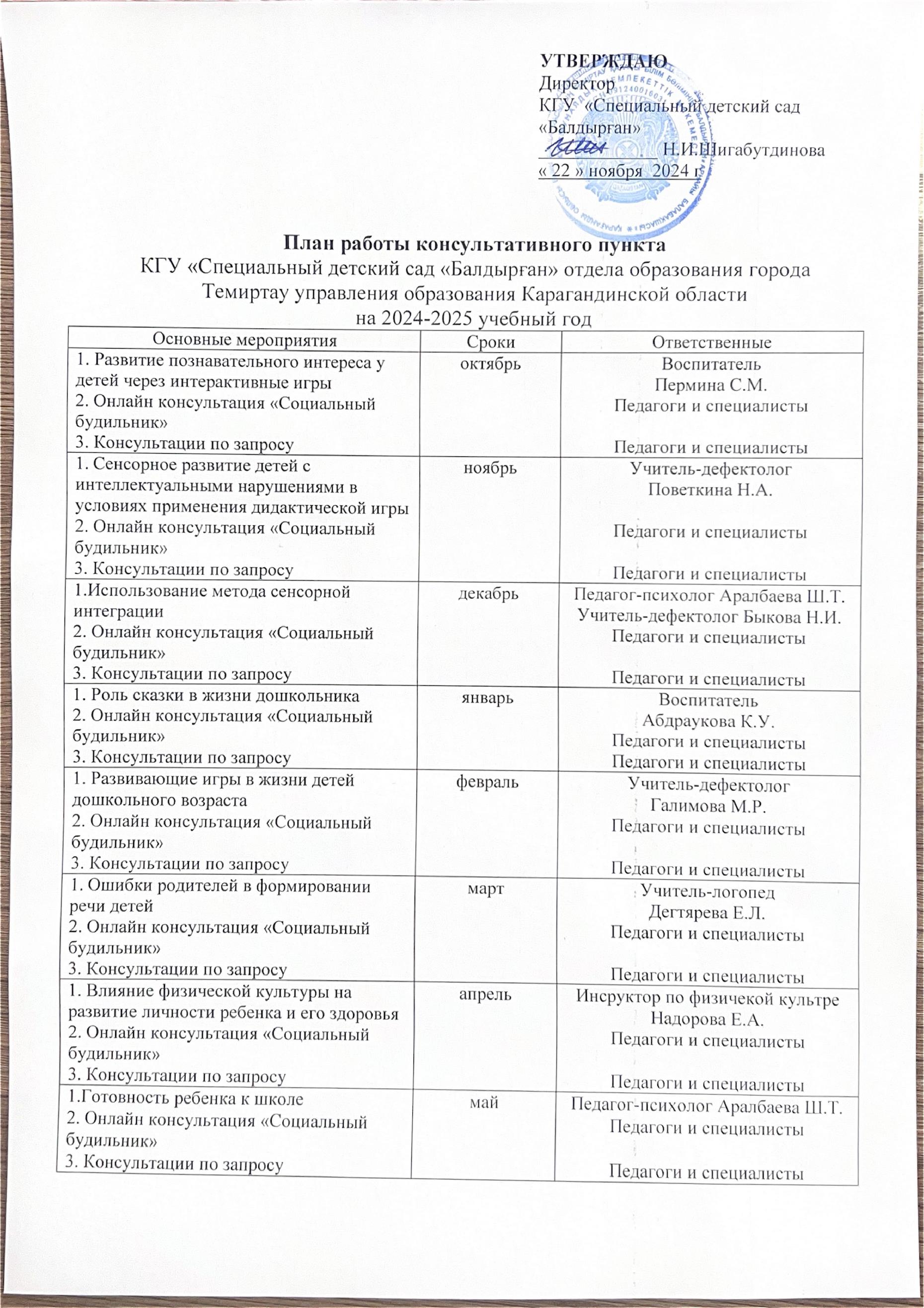 План работы консультативного пункта 1